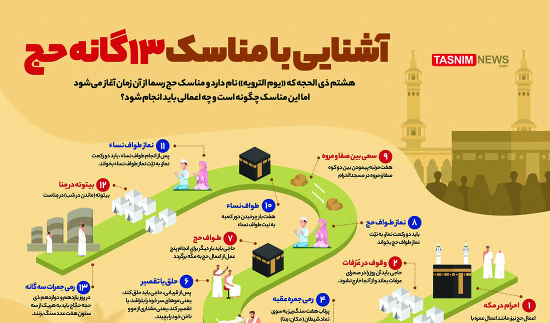 اینفوگرافیک/ آشنایی با مناسک ۱۳‌گانه حج