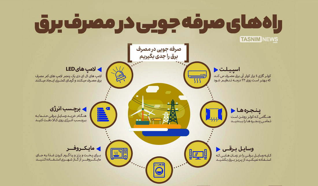 اینفوگرافیک/ راه‌های صرفه جویی در مصرف برق