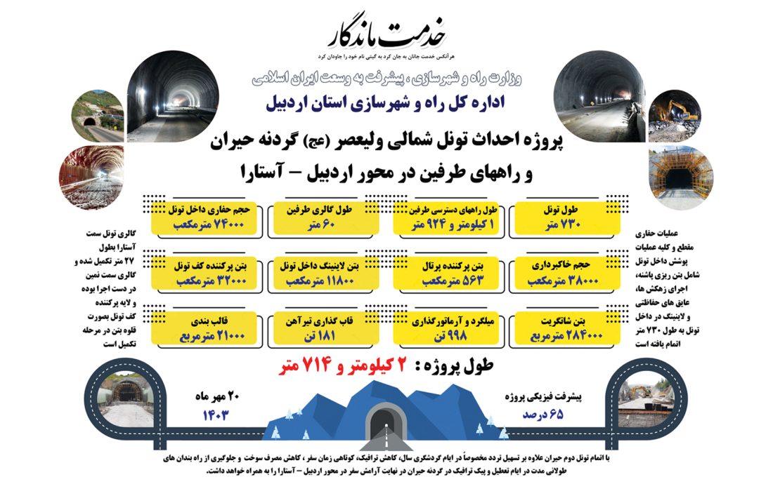 اطلاع نگاشت : آخرین وضعیت پروژه احداث تونل شمالي وليعصر (عج) گردنه حیران و راههای طرفین در محور اردبیل – آستارا