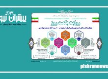 اطلاع‌نگاشت| عملکرد اداره کل راه و شهرسازی استان اردبیل در ۱۰۰ روز آغاز دولت چهاردهم