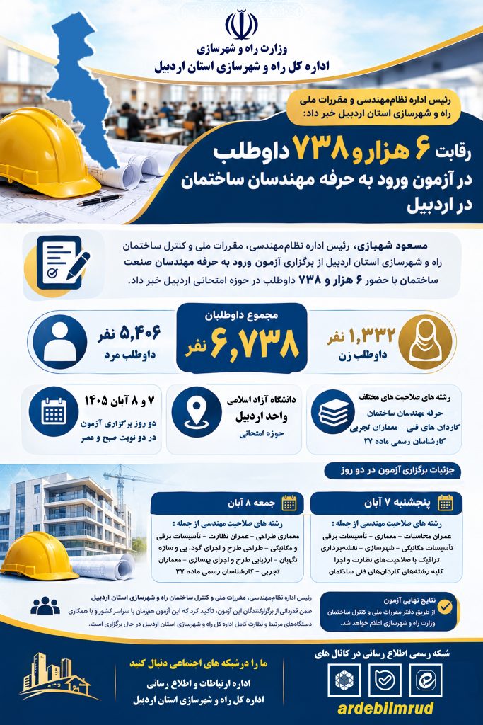  اطلاع نگاشت | رقابت ۶ هزار و ۷۳۸ داوطلب در آزمون ورود به حرفه مهندسان ساختمان در اردبیل